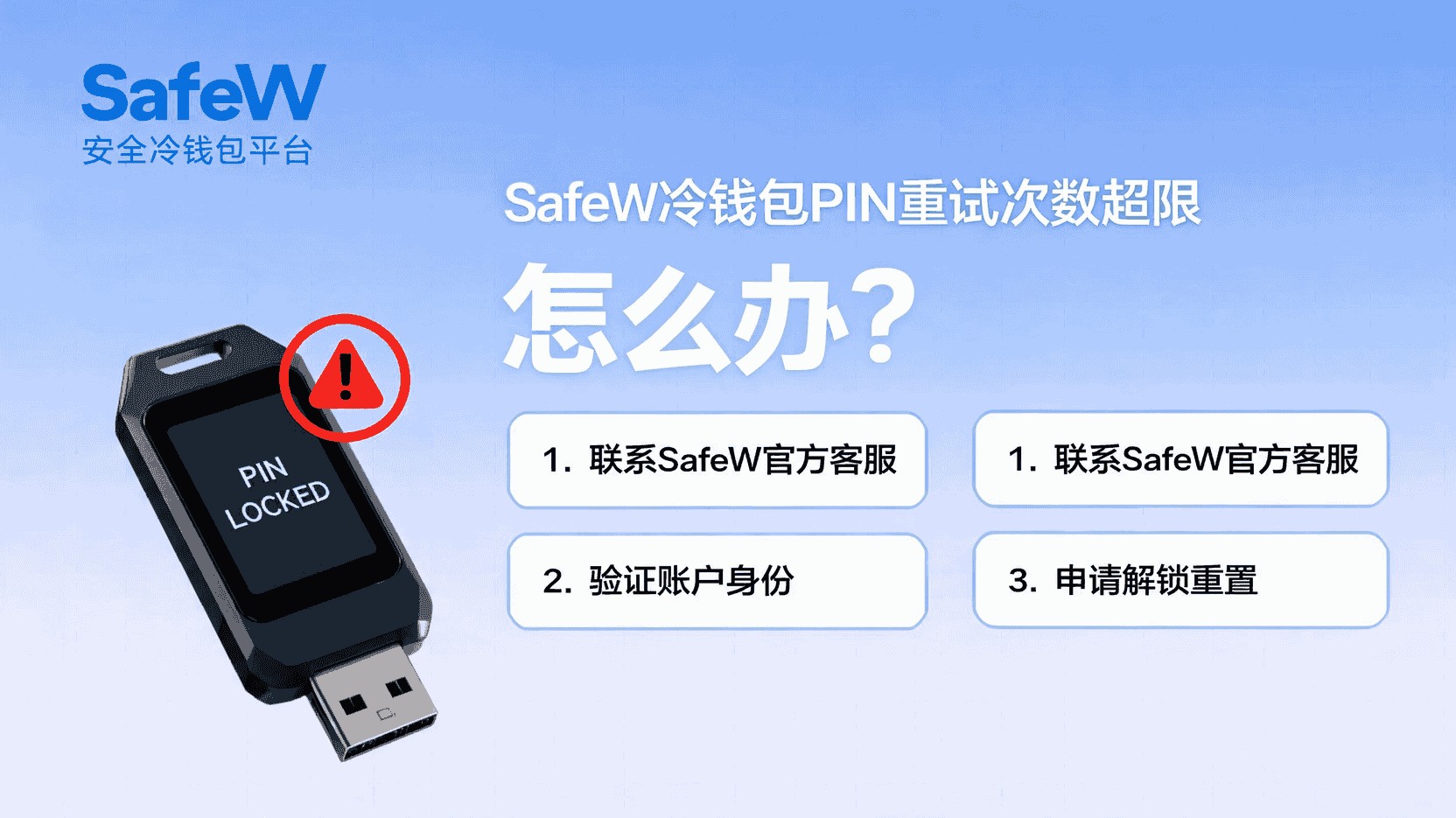 SafeW冷钱包忘记PIN如何恢复, 冷钱包PIN码丢失怎么办, SafeW助记词恢复步骤, 没有助记词能否重置PIN, SafeW冷钱包恢复模式使用条件, PIN重试次数超限解锁方法, 硬件钱包PIN与安全边界, 如何验证助记词完整性, SafeW钱包初始化与恢复区别
